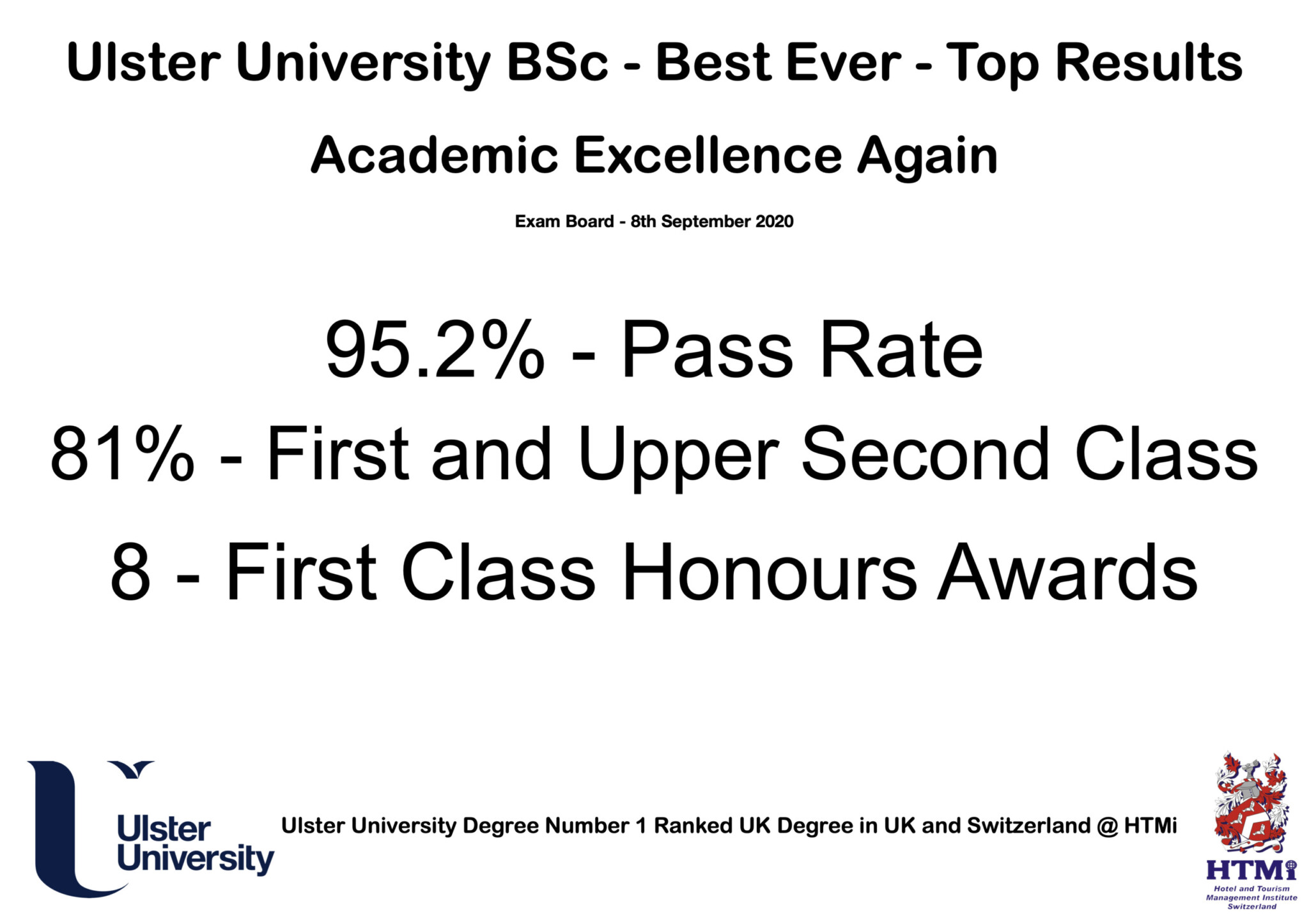 Ulster University BSc - Best Ever - Top Results
