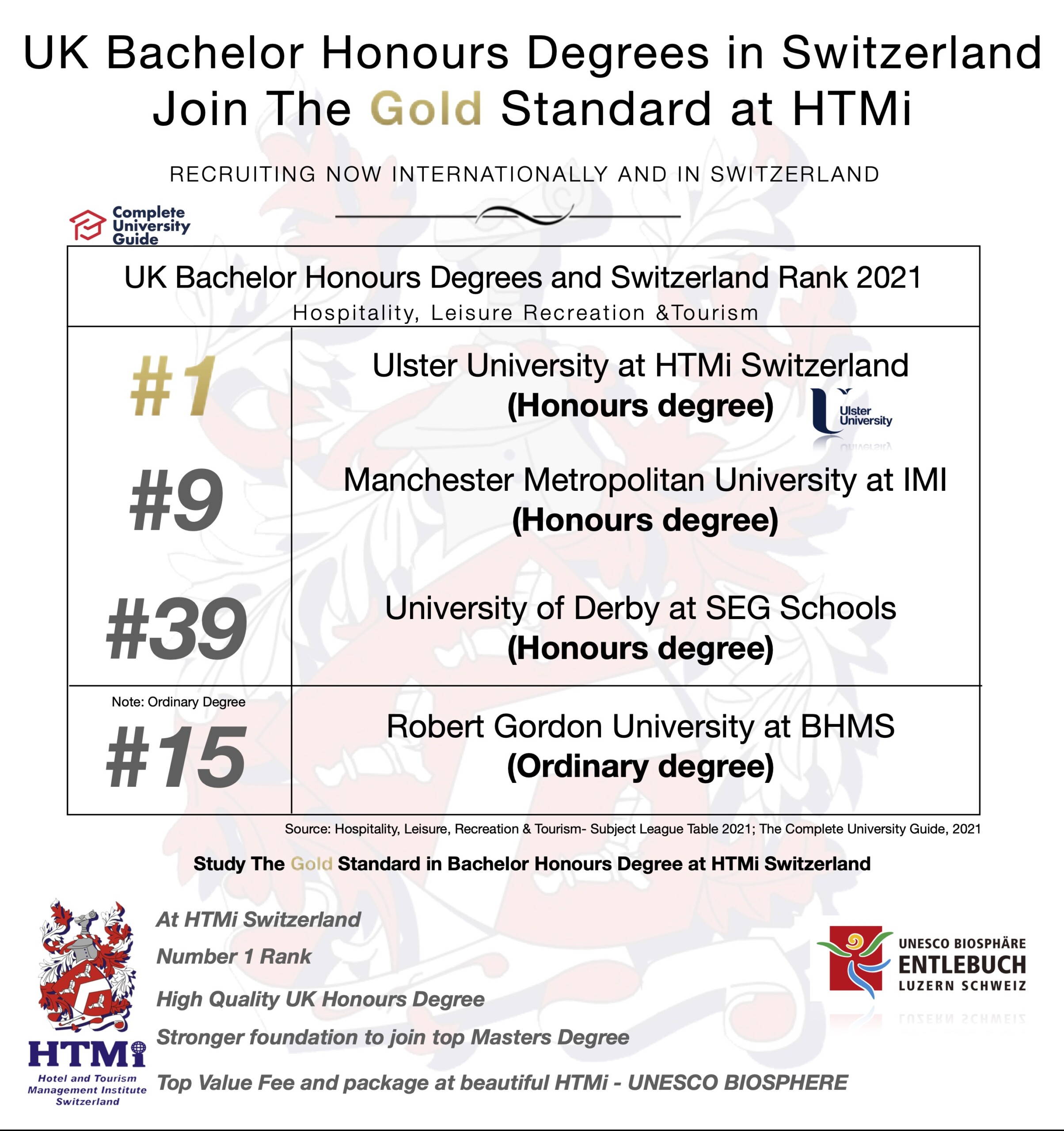 UK Bachelor Degrees in Switzerland – Join The Gold Standard at HTMi